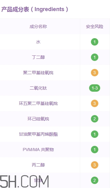 歌麗姬寶素顏霜副作用 歌麗姬寶素顏霜含鉛汞嗎？