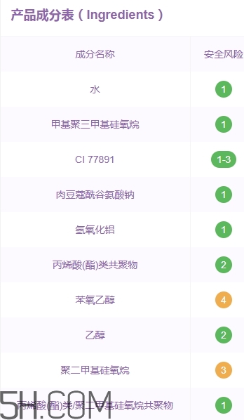 嬌蘭氣墊和ysl氣墊哪個好？