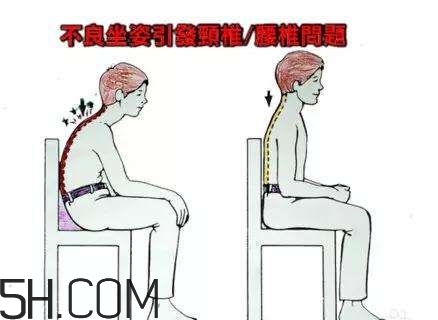 腰椎不舒服怎么辦？怎么預(yù)防腰椎間盤突出？
