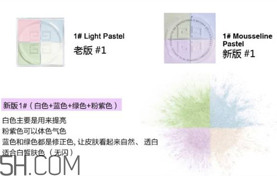 紀(jì)梵希是哪個國家的品牌？紀(jì)梵希四宮格散粉使用測評