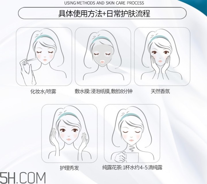 濕敷的操作方法 你真的會(huì)濕敷嗎？