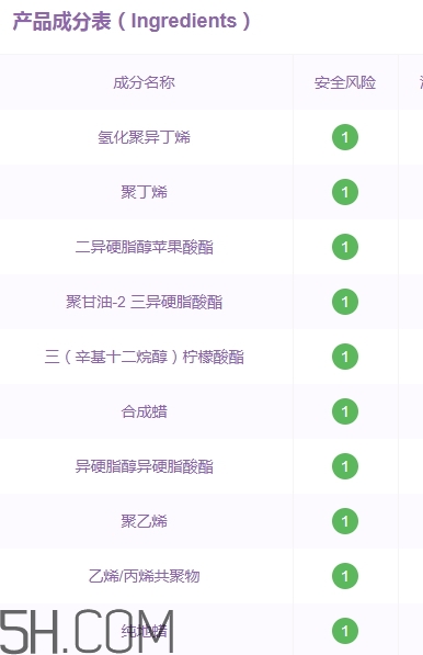 gopas高柏詩口紅孕婦能用嗎？高柏詩口紅吃了沒事吧