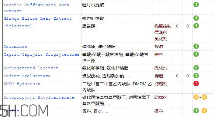 韓束墨菊潔面乳含皂基嗎？韓束墨菊潔面乳成分