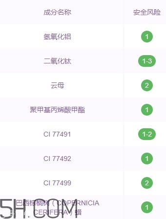 zfc粉底膏傷皮膚嗎？zfc粉底膏好用嗎？