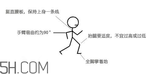 冬天晨跑要注意什么？冬天晨跑有什么注意事項嗎？
