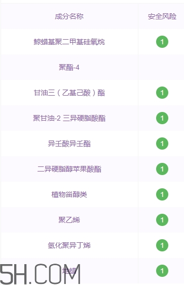 suhu尚惠口紅好用嗎？尚惠口紅安全嗎？