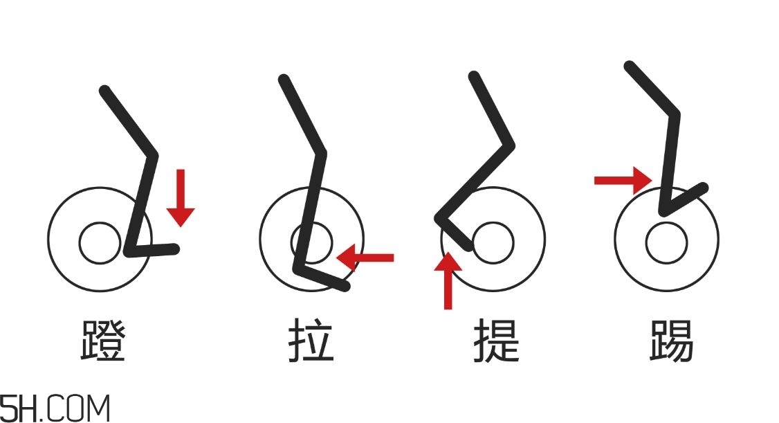 動感單車適合多大年紀？動感單車適合哪些人騎？
