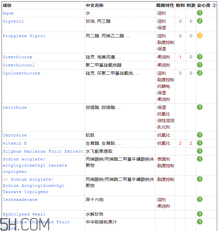 歐詩漫彈力眼霜含激素嗎？歐詩漫彈力眼霜適合孕婦嗎