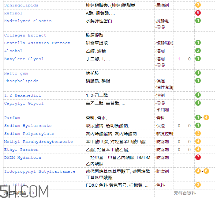 歐詩漫彈力眼霜含激素嗎？歐詩漫彈力眼霜適合孕婦嗎