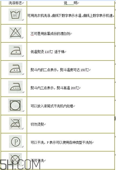 羽絨服標(biāo)簽上的圖什么意思？羽絨服標(biāo)牌怎么看？