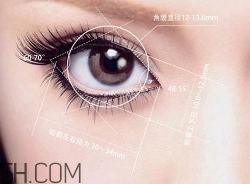 割完雙眼皮不能吃什么？割完雙眼皮如何進(jìn)行飲食調(diào)理？