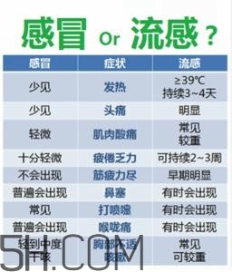 流感高發(fā)季怎么辦？流感高發(fā)季兒童如何預(yù)防？