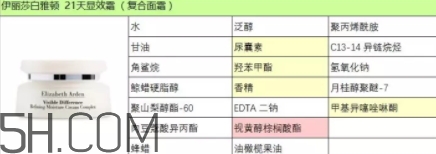 雅頓21天顯效霜怎么用？雅頓21天顯效霜專柜價？