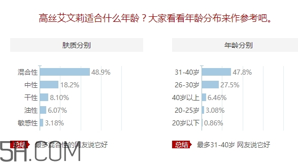 avenir艾文莉適合什么年齡？高絲艾文莉適合什么膚質(zhì)？
