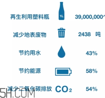 搖粒絨是什么面料？搖粒絨是聚酯纖維嗎？