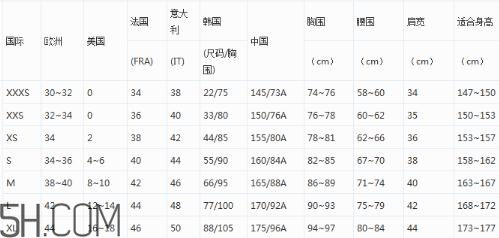 阿瑪尼衣服尺碼偏大嗎？阿瑪尼尺碼對照表