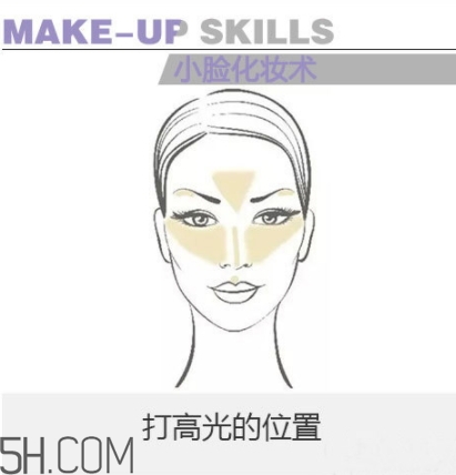 laura geller高光怎么用？laura geller高光多少錢