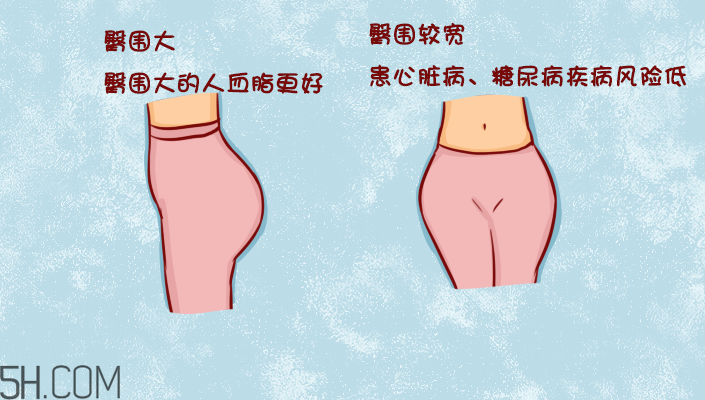臀部護理對健康有什么影響？日常如何保養(yǎng)臀部健康？