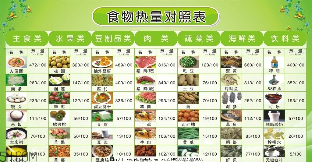 春季做哪些運(yùn)動(dòng)減肥快？這些健身運(yùn)動(dòng)瘦得快