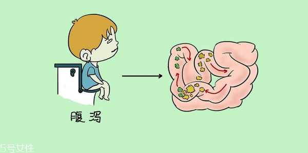 小兒腹瀉該怎么檢查？五大步驟需注意