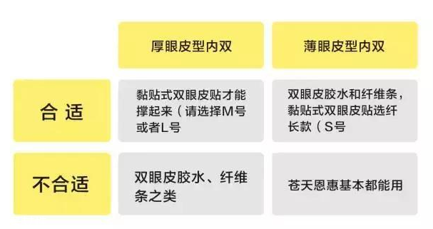 外國人為什么不用割雙眼皮？白種人天生雙眼皮
