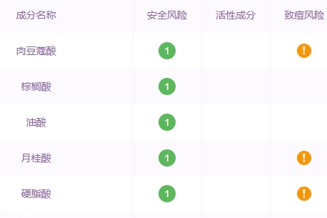 自然堂洗面奶孕婦可以用嗎？香精防腐劑要避開