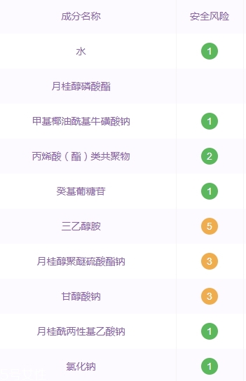 自然堂洗面奶孕婦可以用嗎？香精防腐劑要避開
