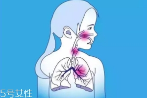 有幾種人要特別當(dāng)心肺炎？這些人病死率很高