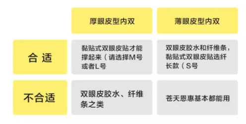 內(nèi)雙怎么進化成雙眼皮？全是雙眼皮貼的功勞