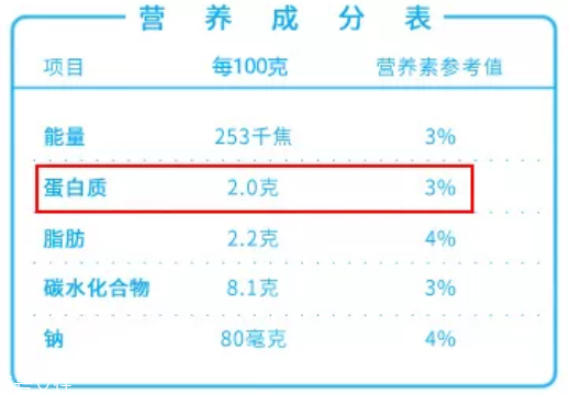 酸奶能排除有害重金屬？盤點(diǎn)酸奶的隱藏技能