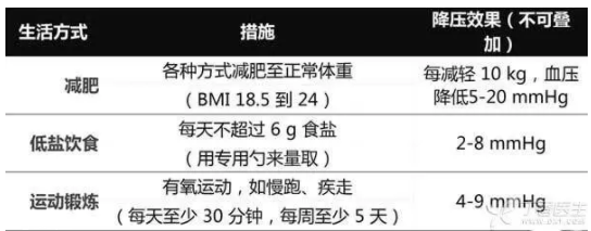 血壓怎么算控制得好？病友請記住這個數(shù)字