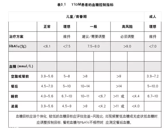 肥胖的根本原因是什么？糖糖真的很危險(xiǎn)
