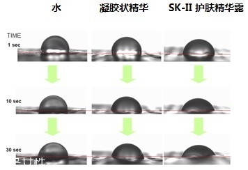 sk2男士神仙水多少錢一瓶？sk2男士神仙水與女士區(qū)別