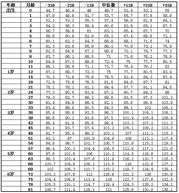 孩子身高矮怎么辦？父親影響孩子身高