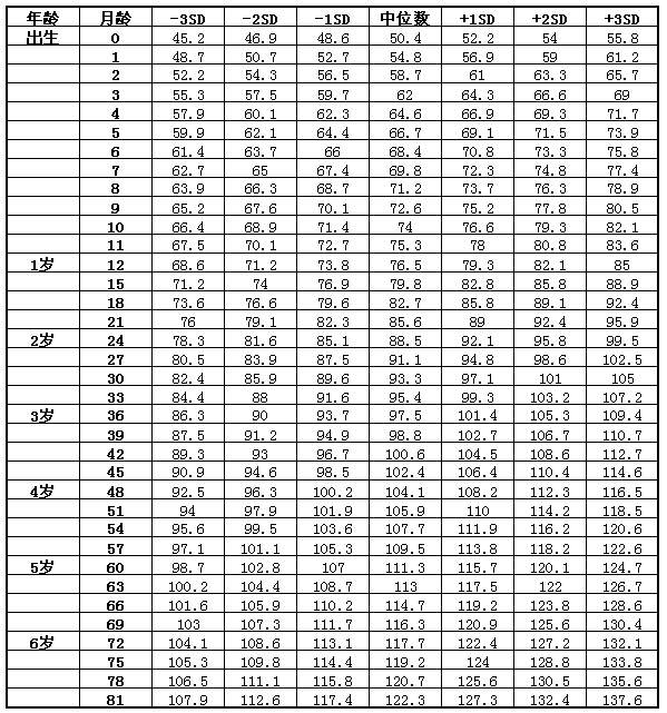 孩子身高矮怎么辦？父親影響孩子身高