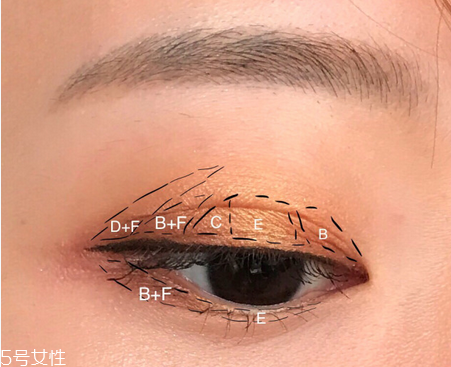 怎樣防止眼影暈染？七種日常眼影搭配秘訣