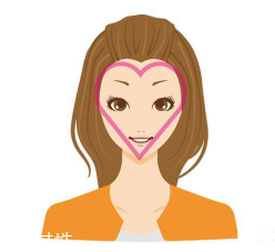 怎么根據臉型挑發(fā)型？5大臉型搭配完美發(fā)型