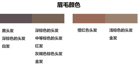 眉筆顏色怎么選擇？與發(fā)色一致不出錯