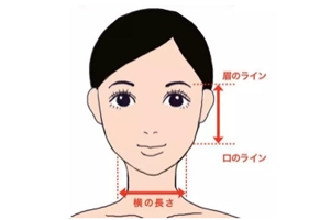 劉海怎么弄好看？根據(jù)臉型來(lái)判斷