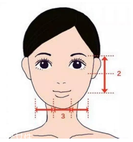劉海怎么弄好看？根據(jù)臉型來判斷