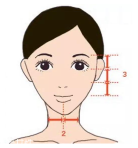 劉海怎么弄好看？根據(jù)臉型來判斷
