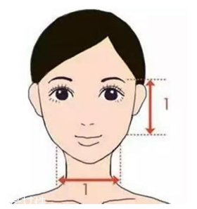 劉海怎么弄好看？根據(jù)臉型來判斷