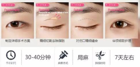 眼睛小怎么變大？畫一個(gè)臥蠶立即變大