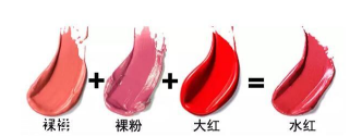豆沙色口紅適合黃皮嗎？豆沙色也分很多種