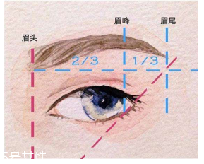 眉毛畫壞了怎么補(bǔ)救？12種拯救方法都在這里了