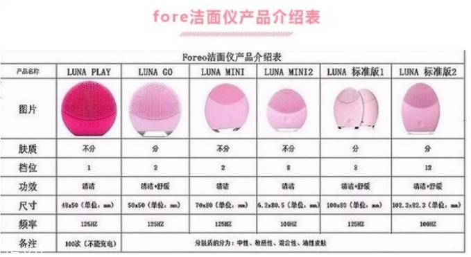 luna洗臉儀多少錢？luna洗臉儀在這買最便宜