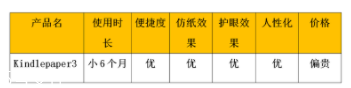 亞馬遜kindle好用嗎？閱讀神器還原紙質(zhì)書體驗(yàn)