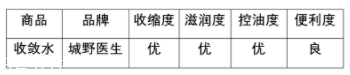 城野醫(yī)生收斂水可以每天用嗎？每天使用效果更佳