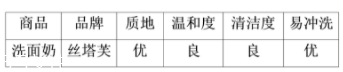 絲塔芙洗面奶可以卸妝嗎？可以卸除淡妝