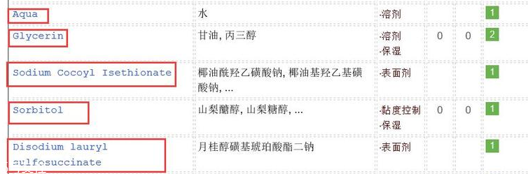omorovicza薄荷潔面膏適合什么膚質(zhì)？干皮最適合